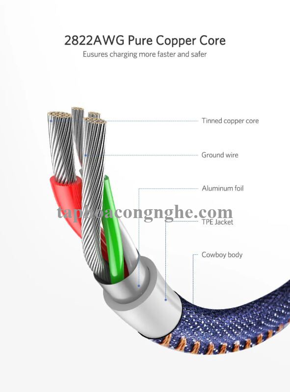 Ugreen 40343 0.5M màu Xanh Cáp sạc USB TypeC cao cấp US250 30040343